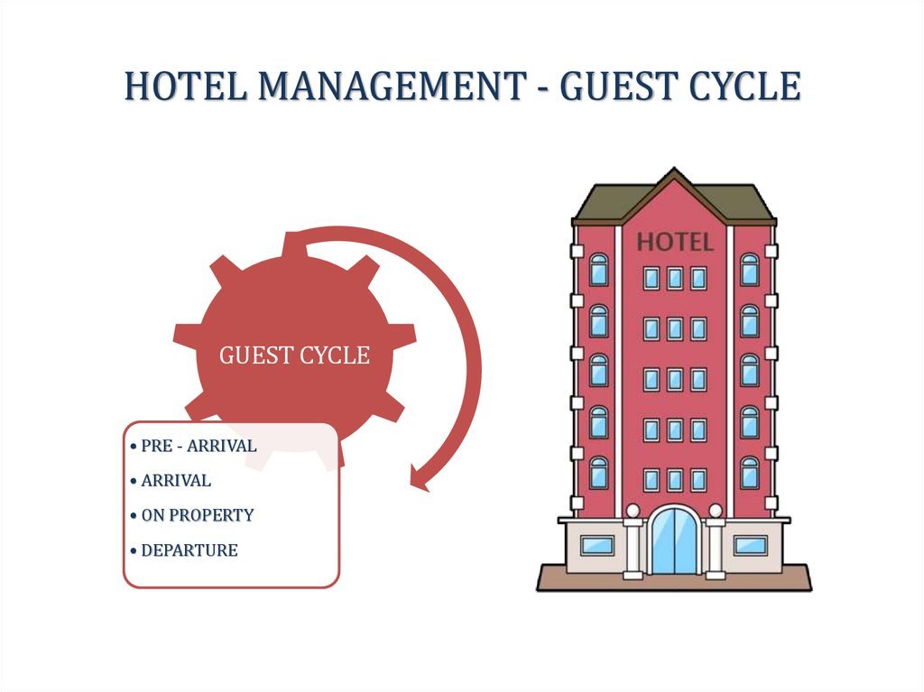 Guest Management